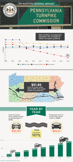pa-turnpike_final